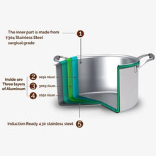 Load image into Gallery viewer, 3 Qt. PRO Saucepot with Vented Lid 430 Induction Ready Stainless Steel Made in USA
