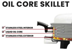 HEAT CONTROL for OIL CORE Electric Skillet Health Craft, Saladmaster, Society and more