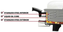 Load image into Gallery viewer, HEAT CONTROL for WB1 Liquid Core ELECTRIC SKILLET by West Bend