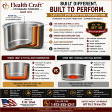 Load image into Gallery viewer, 2 Qt. Saucepan with Vented Lid 430 Magnetic Stainless Steel Made in the USA